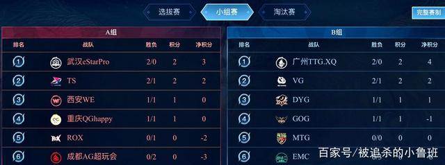 把名单优势 把名单优势