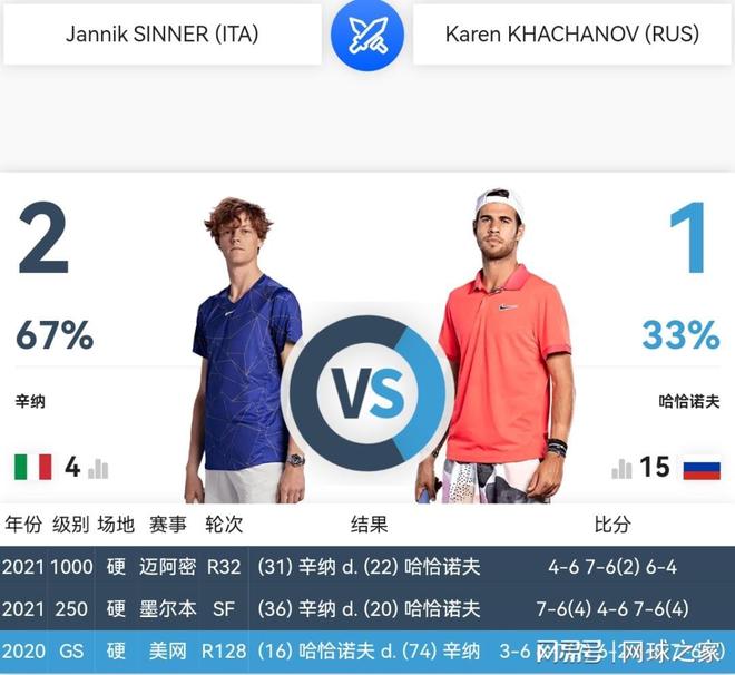 完成时间差 完成时间差